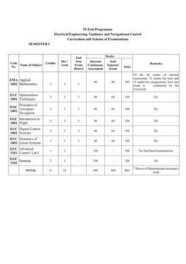 Electrical , Guidance and Navigational Control