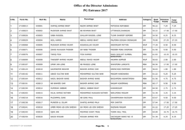 Office of the Director Admissions PG Entrance 2017