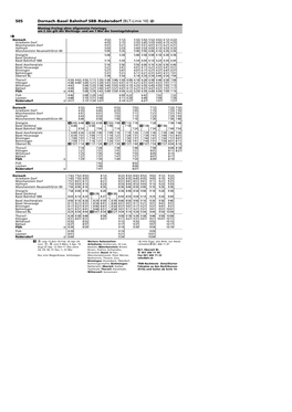 505 Dornach–Basel Bahnhof SBB–Rodersdorf (BLT-Linie 10) Û