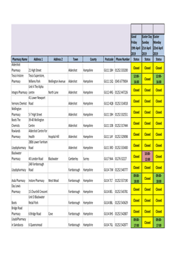 NEH Pharmacy Opening Hours