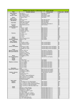 Veřejné Hrací Plochy V Libereckém Kraji - Okres Semily Obec Umístění (Adresa) Provozovatel Pískoviště - ANO/NE Bělá U Jilemnice P.P.Č