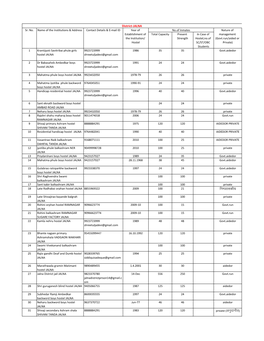 District-JALNA Sr