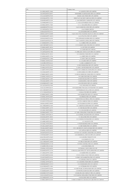 CIN Company Name U61100DL2006PTC156604 G3