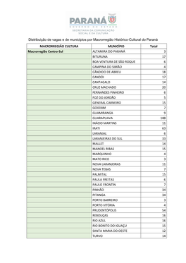 Distribuição De Vagas E De Municípios Por Macrorregião Histórico-Cultural