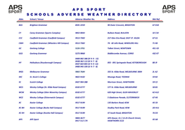 Aps Sport Schools Adverse Weather Directory