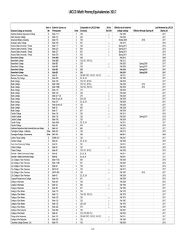 MATH External Equivalency.Xlsx