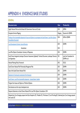 Appendix 4: Evidence Base Studies