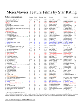 Meiermovies Feature Films by Star Rating