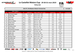 Le Castellet Motors Cup - 29-30-31 Mars 2019 Entry List