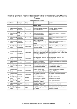 Details of Quarries in Palakkad District As on Date of Completion of Quarry Mapping Program (Refer Map for Location of Crusher)