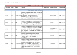 Cote Finale Cote Dates Analyse Commentaire Diamètre/Taille Localisation