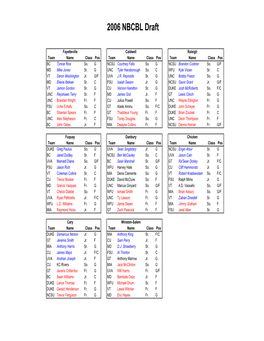 2006 ACC Draft