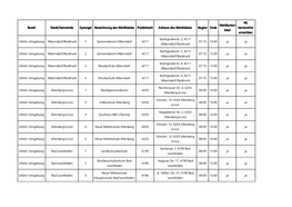 Bezirk Stadt/Gemeinde Sprengel Bezeichnung Des Wahllokales Postleitzahl Adresse Des Wahllokales Beginn Ende Wahlkarten- Lokal WL