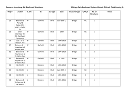 Boulevard Structures Chicago Park Boulevard System Historic District, Cook County, IL
