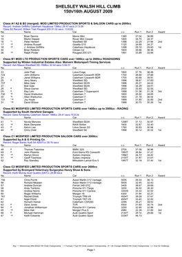 Fimal Results