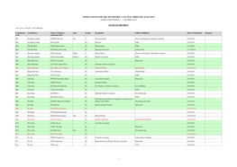 Nominations for the 2019 District Council Ordinary Election (Nomination Period: 4 - 17 October 2019)