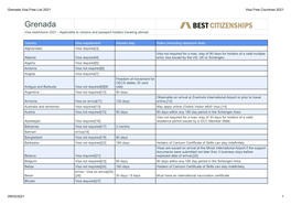Grenada Visa Free List 2021 Visa Free Countries 2021