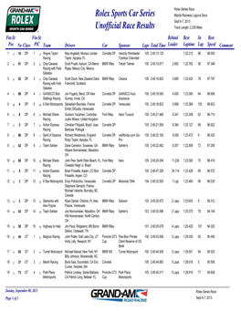 Unofficial Rolex Race Results