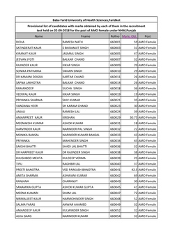 Provisional List of Candidates with Marks Obtained by Each of Them In