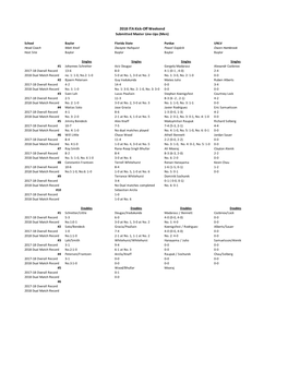 Men's Lineups