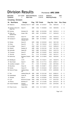 Division Results