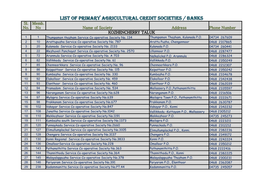 LIST of PRIMARY AGRICULTURAL CREDIT SOCIETIES / BANKS Sl