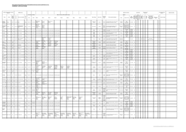 Wildlife Countryside Act 1981; Current Applications