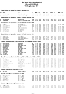 Bo'ness Results 7Th September 2014