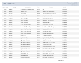 Fire Code Enforcement Directory.Pdf