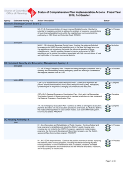 Status of Comprehensive Plan Implementation Actions : Fiscal Year 2016, 1St Quarter