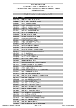 Inscrição Nome 06070000 KAATYLLA PORTILHO DE SOUSA 91064301 KACYA RENER ARAUJO DE SOUSA 00502383 KADER CARVALHO ASSAD 05626048