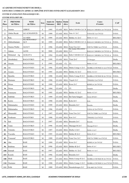 Les Résultats Du DEF Session Juin 2014, ACADEMIE DE DIOILA