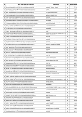 List RERB Hearing on 27March2015.Xlsx