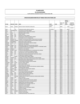 The Sandesh Limited Cin: L22121gj1943plc000183 Unpaid and Unclaimed Dividend for Last 7 Financial Years As on 31St March, 2020