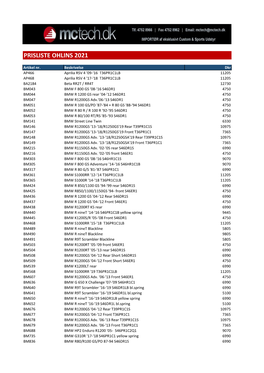 Prisliste Ohlins 2021