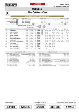 RESULTS Shot Put Men - Final