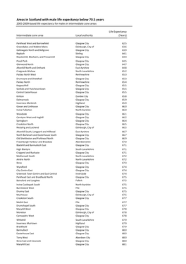Intergenerational Fairness Life Expectancy Different Areas of Scotland