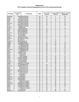 DTV Tentative Channel Designations for the First and Second Rounds