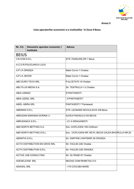 Anexa 3 Lista Operatorilor Economici Si a Institutiilor În Zona 4 Beius Nr. Crt. Denumire Operator Economic / Institutie Adres