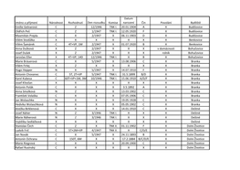Jméno a Příjmení Národnost Rozhodnutí Den Rozsudku Komise Datum Narození Čin Povolání Bydliště Emílie Gelnarová C