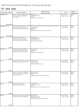 JSPS Postdoctoral Fellowship for Overseas Researcher FY 2016 Kinki