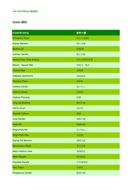 Participating Buildings in Yau Tsim Mong District 油尖旺區的參與屋苑