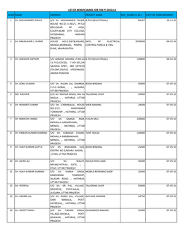 SLNO NAME ADDRESS PROJECT NAME NHF SHARE (In Rs.) DATE of DISBURSEMENT 1 SH