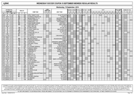 Wednesday Soccer Coupon 19 September Midweek Regular Results