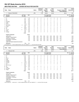 ISU GP Skate America 2010 MEN FREE SKATING JUDGES DETAILS PER SKATER