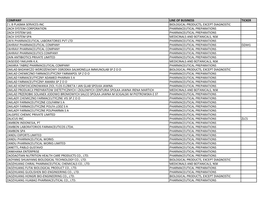 Listing of Global Companies with Ongoing Government Activity