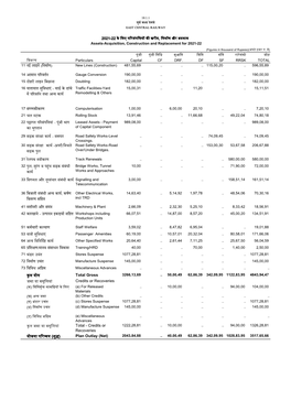 11 नई लाइन� (िनमा�ण) New Lines (Construction) 481,55,69