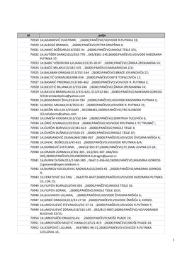 26000;Pančevo;Vojvode R.Putnika 19; 70920 14