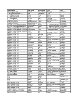 Organization Last Name First Name Title City 210 Analytics, LLC Roerink Anne-Marie Principal Lakeland 3.14 Communications LLC Py