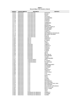 Ubigeo Departamento Provincia Distrito 010102 Amazonas Chachapoyas Asuncion 010103 Amazonas Chachapoyas Balsas 010104 Amazonas C